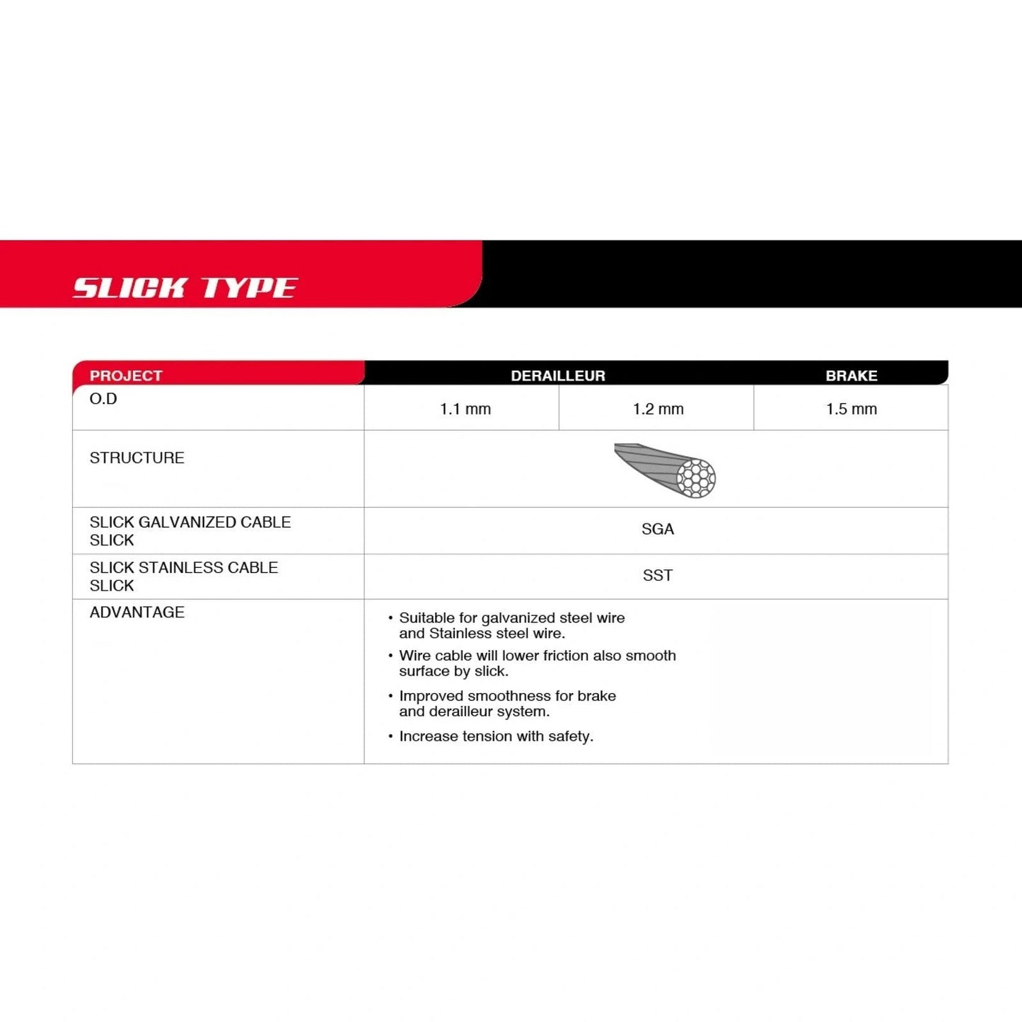 Marsone M1 Road Brake Inner Cables 1.7M - Replacement Parts