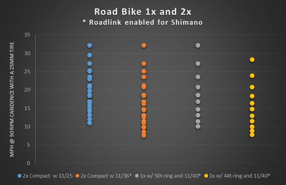 Wolf Tooth RoadLink Dropout Extender 10 / 11 Speed
