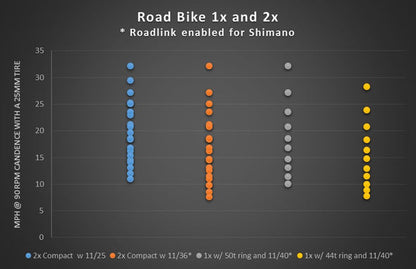 Wolf Tooth RoadLink Dropout Extender 10 / 11 Speed
