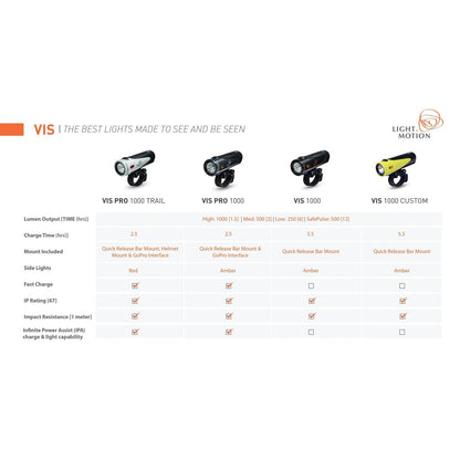 Light & Motion Urban 1000 Bike Light - Trooper
